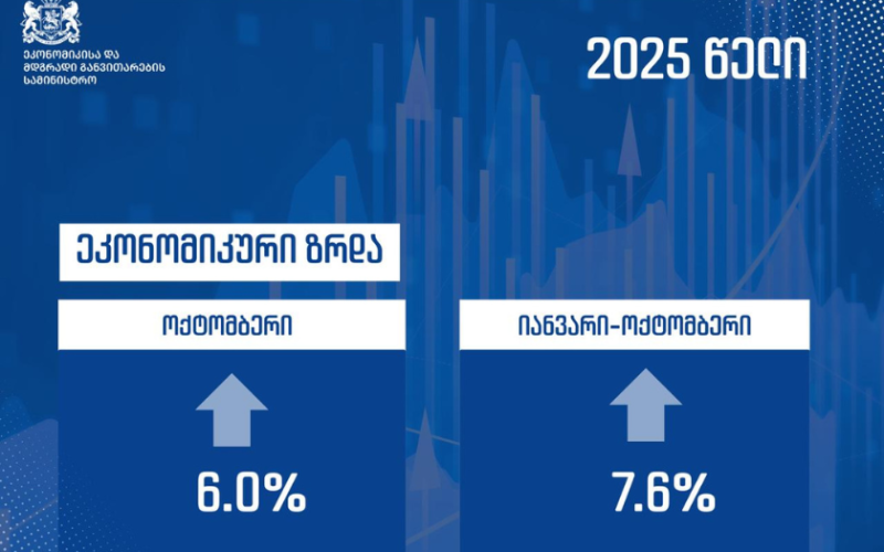 იანვარი-ოქტომბრის საშუალო ეკონომიკური ზრდა 7.6%-ით განისაზღვრა