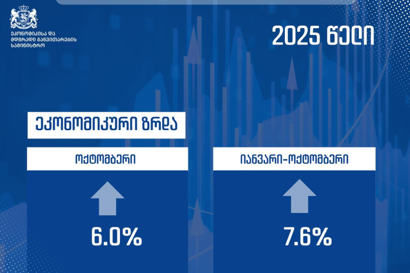 იანვარი-ოქტომბრის საშუალო ეკონომიკური ზრდა 7.6%-ით განისაზღვრა