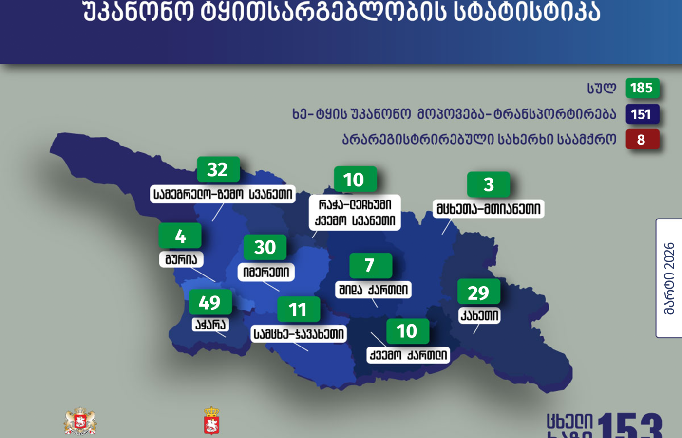 გარემოსდაცვითი ზედამხედველობის დეპარტამენტმა მარტში უკანონო ტყითსარგებლობის 185 ფაქტი გამოავლინა