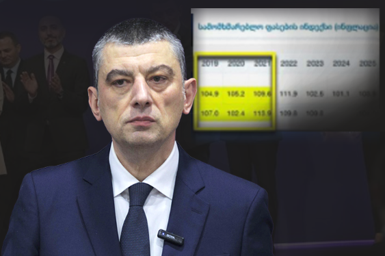 როგორ იტყუება გახარიას პარტია ინფლაციის მონაცემებზე – გაქცეული ექსპრემიერის დროს ქვეყანაში ფასების ყველაზე დიდი ზრდა…